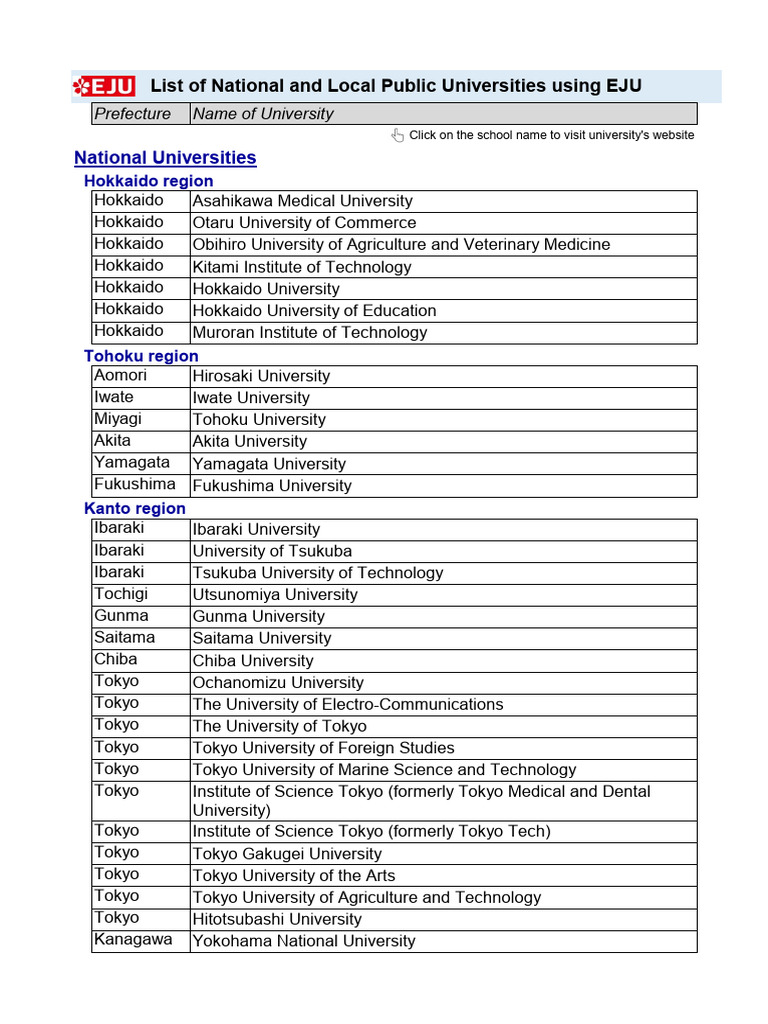 Namelist Nlu | PDF | Japan