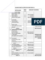 Balance Sheet As Per The Year 2010-11 SL NO Particulars Amount in Rupees