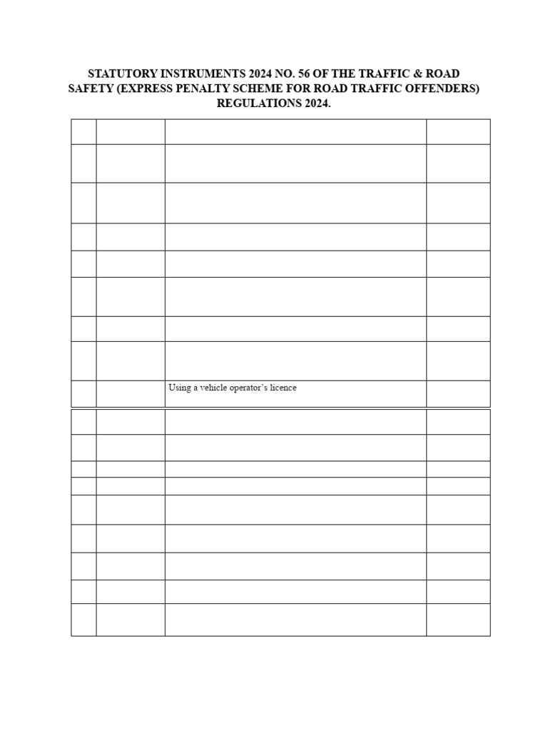 Malawi Road Traffic Offences & Fines | PDF | Vehicle Registration Plate ...