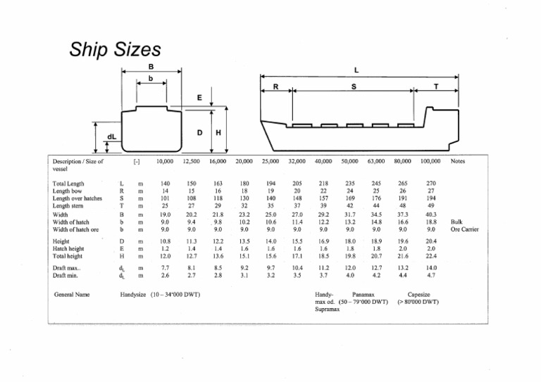 Bulk Ship Sizes | PDF