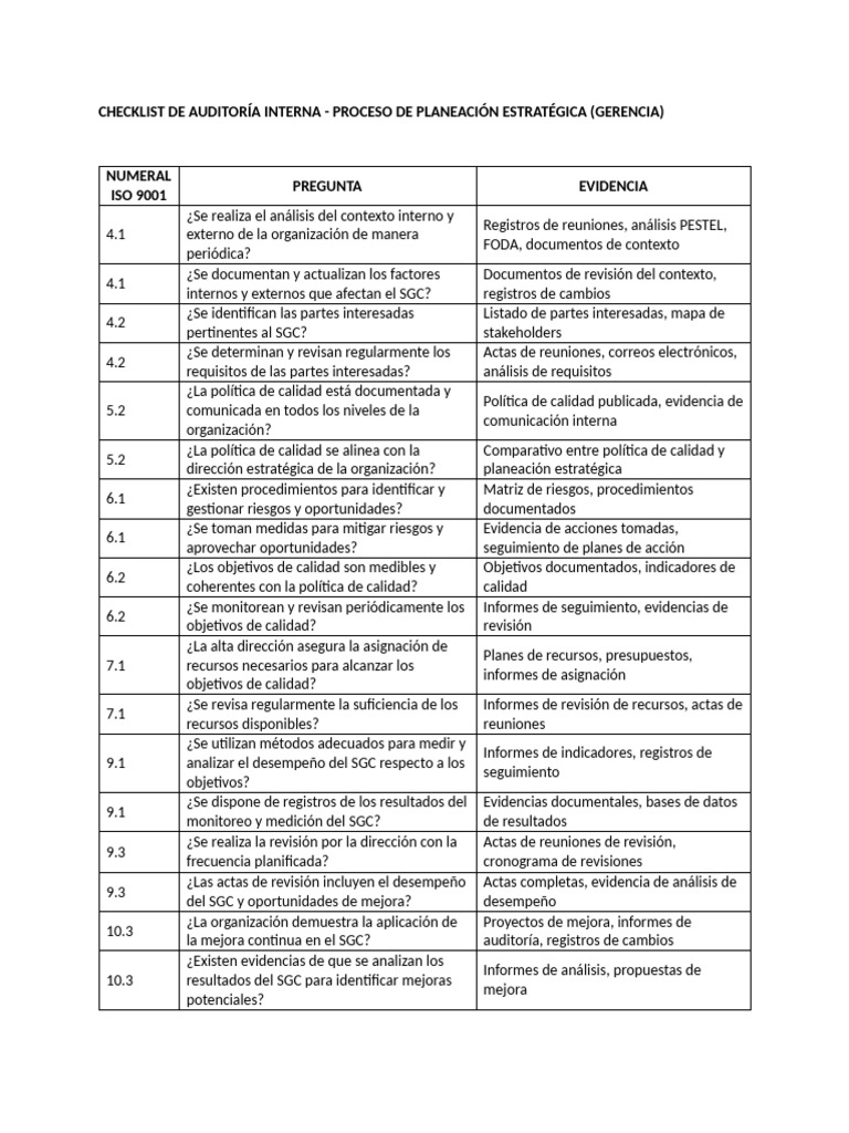 Checklist Auditoría Interna ISO 9001 | PDF | Calidad (comercial ...