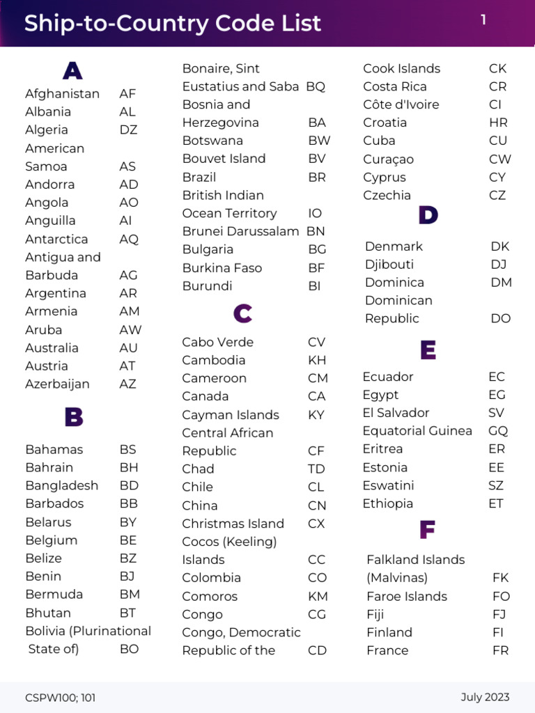 Global Ship-to-Country Codes List | PDF | Naval Aviation | Aircraft