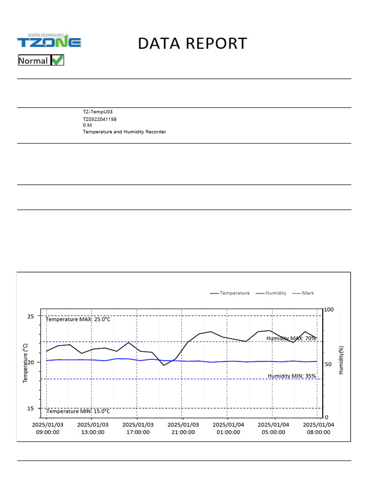 Temperature and Humidity Log Report | PDF