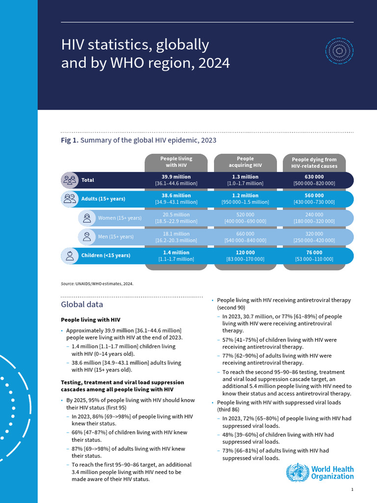 Global HIV Statistics 2024 Overview | PDF | Hiv | Management Of Hiv/Aids