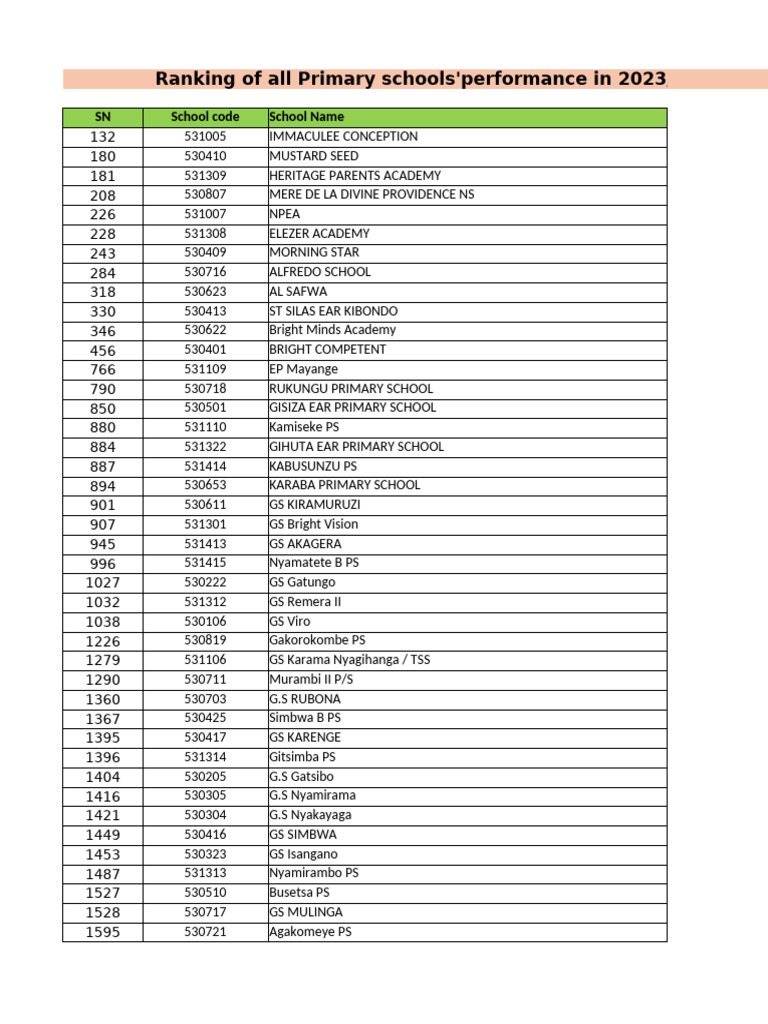 2023/2024 Primary School Rankings | PDF