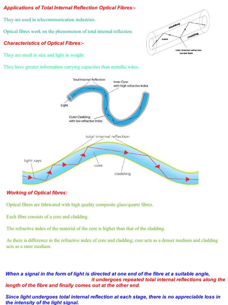 Total Internal Reflection in Optical Fibres | PDF