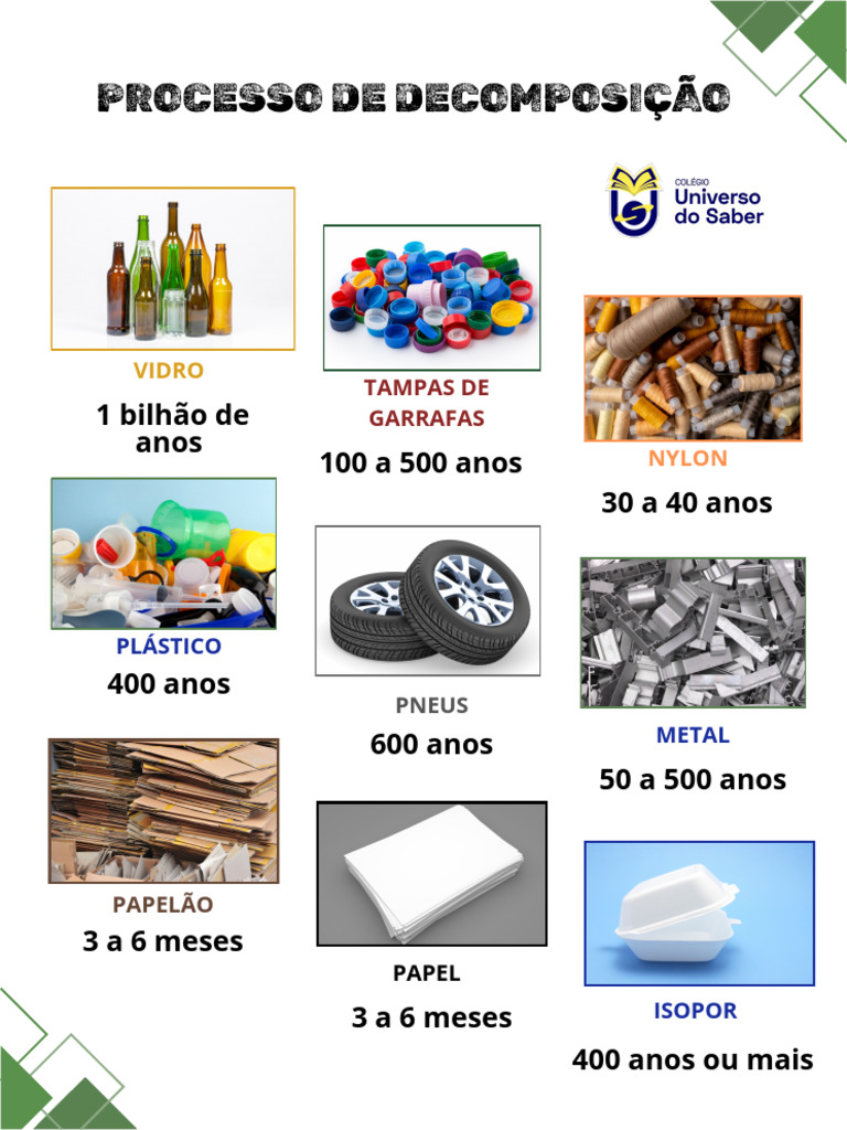 Decomposição do Isopor e Outros Materiais | PDF
