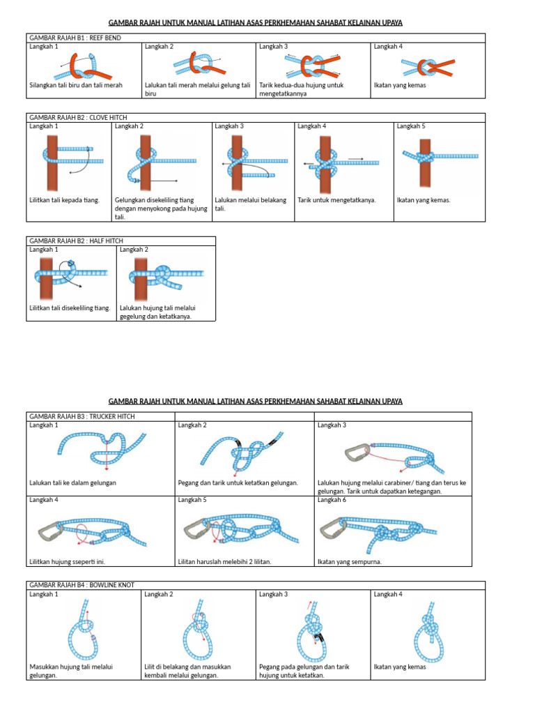 Gambar Rajah Untuk Manual Latihan Asas Perkhemahan Sahabat Kelainan ...