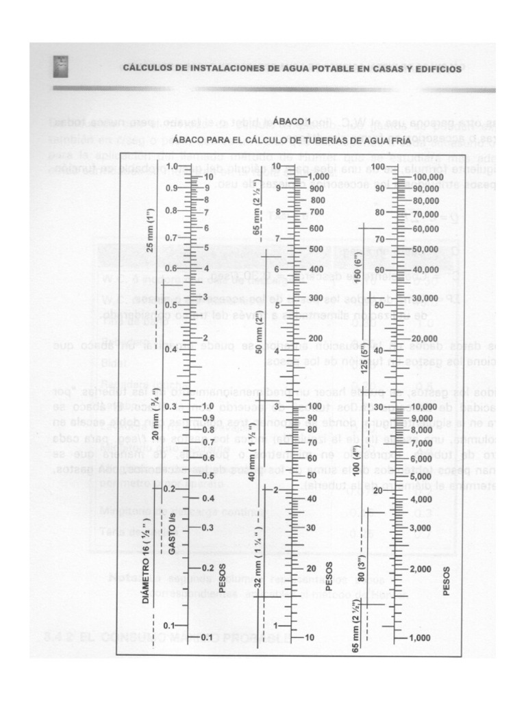 00-tabla-de-abaco-para-diametro-de-tuber-as-pdf