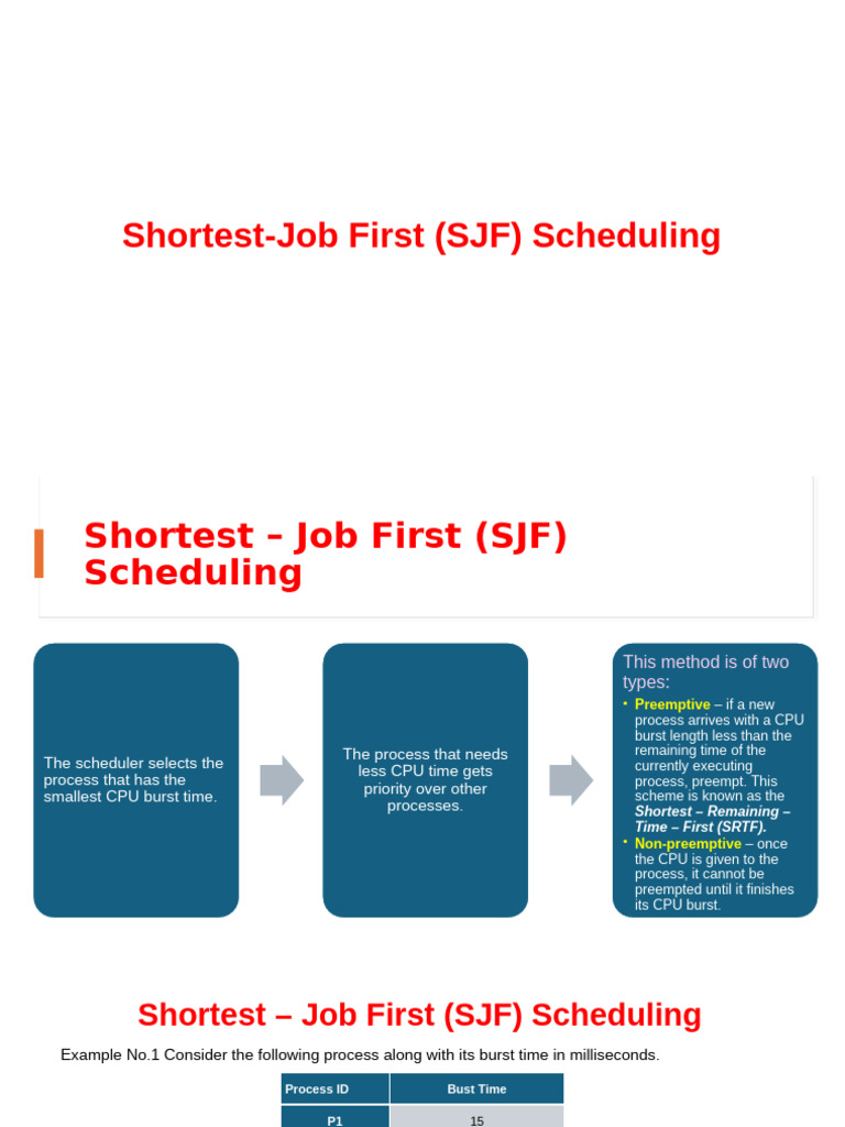 Schedule Tips and Tricks | PDF | Scheduling (Computing) | Computing