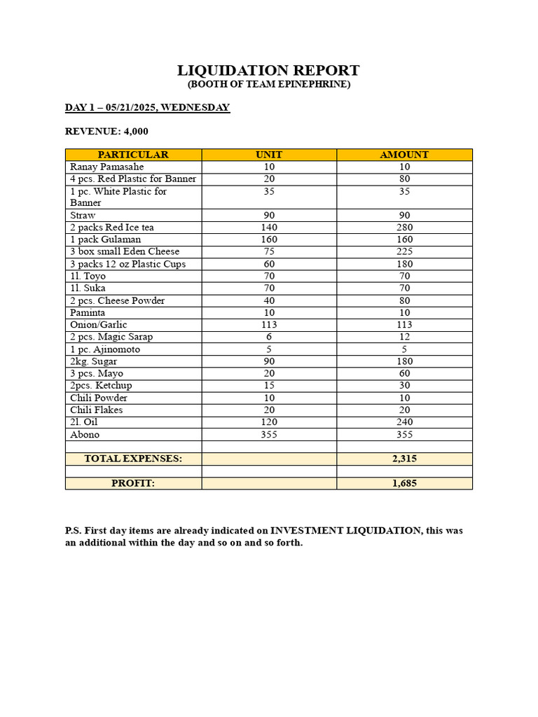 Liquidationreport Fromday1today8 | PDF | Food And Drink Preparation ...