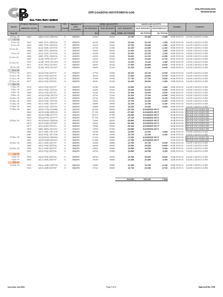 Salwa RBDPST Stocks Report | PDF