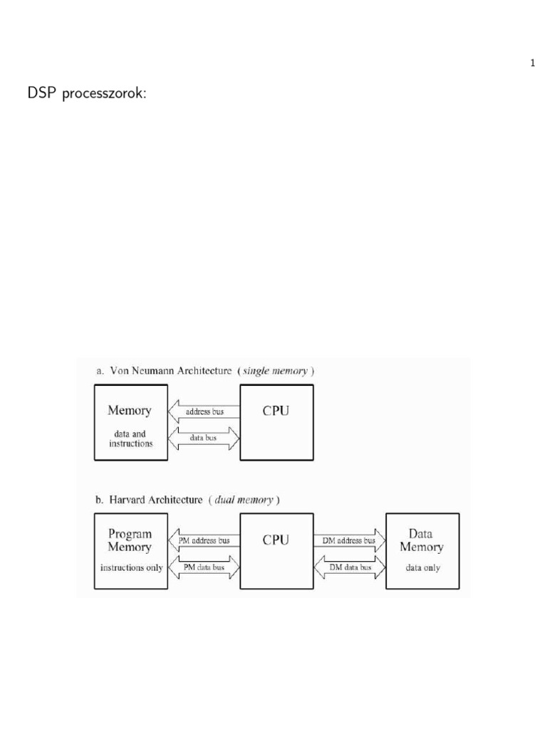 DSPhun | PDF