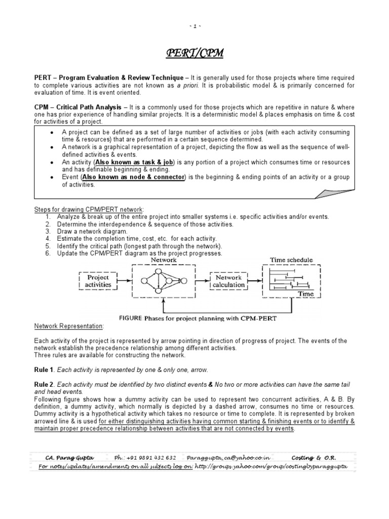 cpm__pert | Applied Mathematics | Mathematics