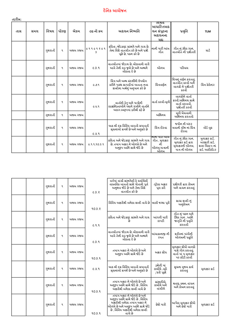 દૈનિક આયોજન ગુજરાતી ધોરણ ૧ | PDF