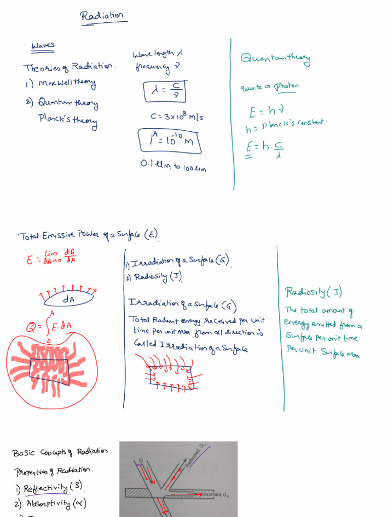Heat Transfer - Radiation | PDF