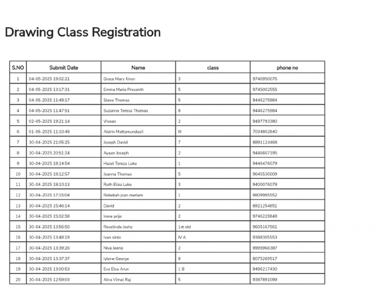 Drawing Class Registration | PDF
