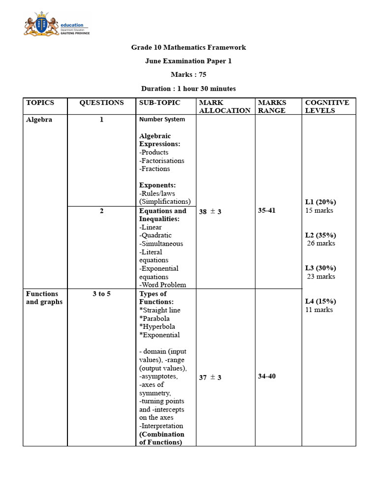 Grade 10 Maths Exam Guidelines 2025 | PDF
