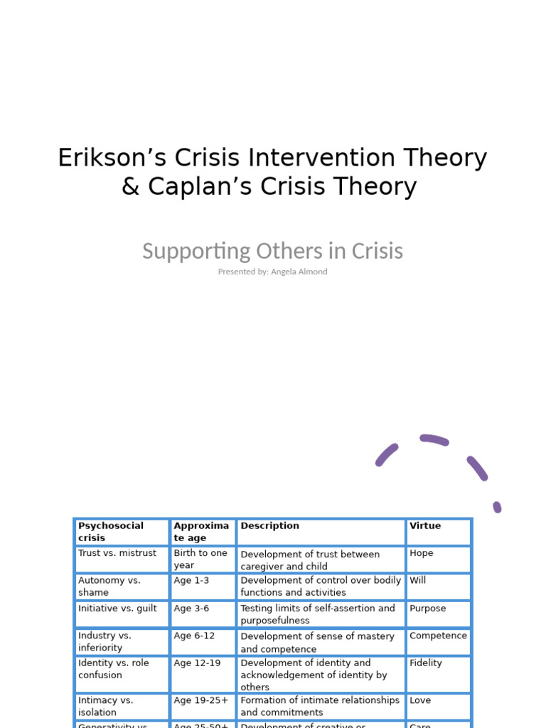 Crisis Intervention Strategies Explained | PDF | Human Development ...
