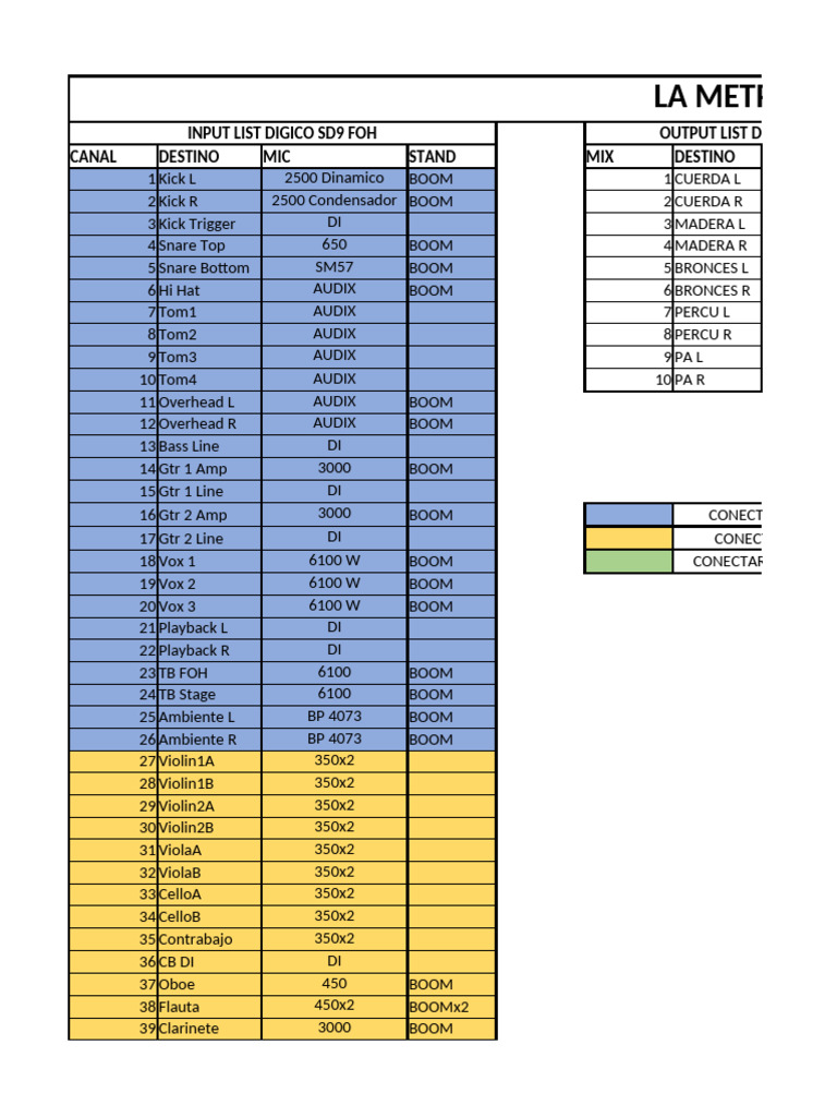 LA METRO Digico SD9 Input/Output List | PDF | Sound Technology ...