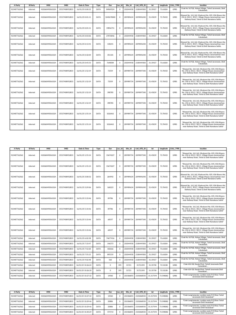 GPRS Data Usage Log and Locations | PDF | Mobile Telecommunications
