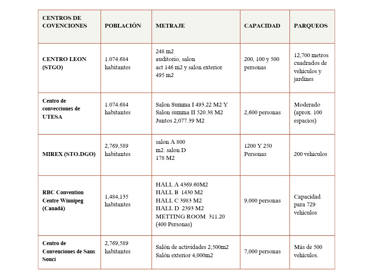 Tabla Comparativa | PDF