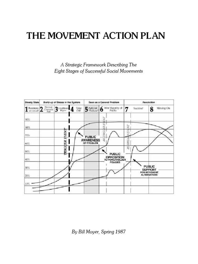 Movement Action Plan Social Movements Activism