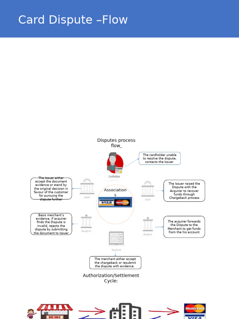 Card Dispute and Chargeback Process Flow | PDF | Credit Card | Emv