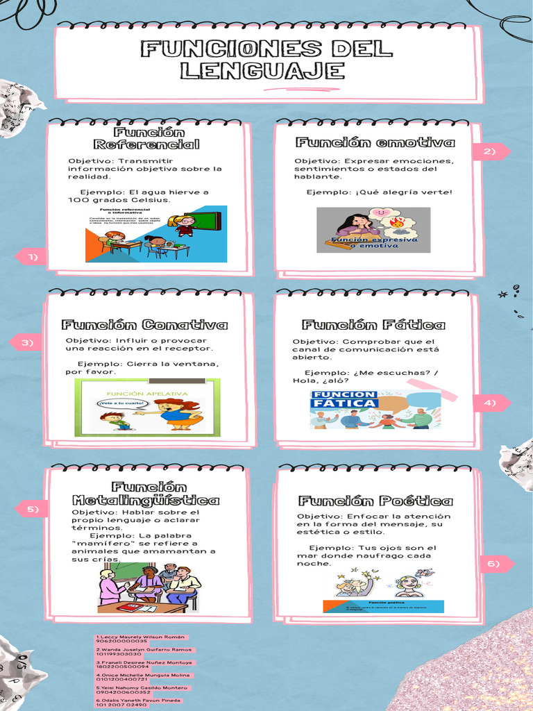 Infografia Funciones Del Lenguaje | PDF