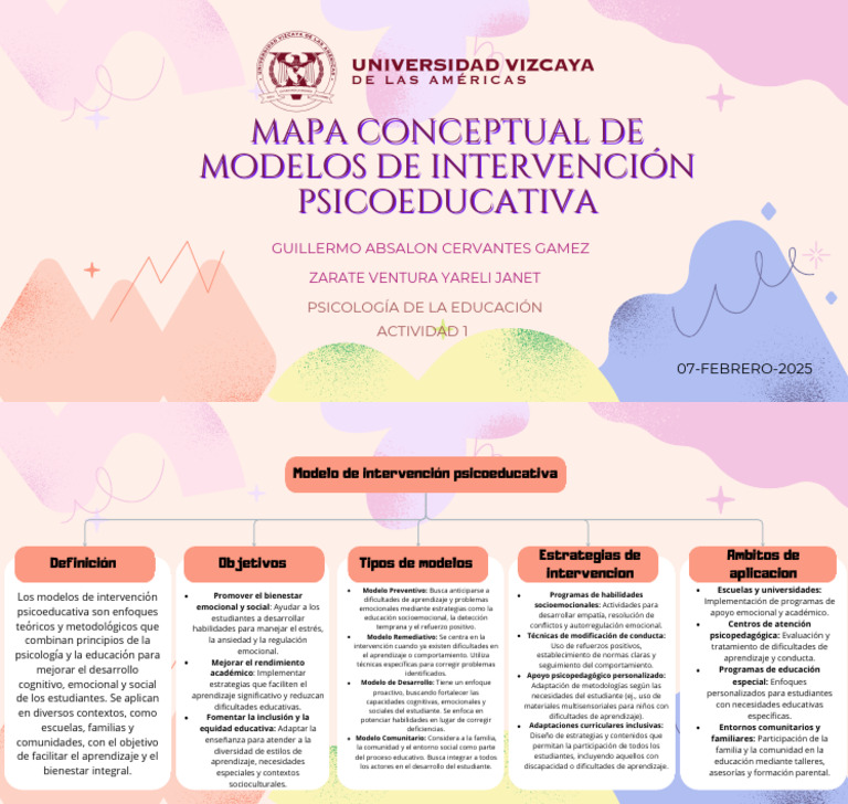 Modelos de Intervención Psicoeducativa | PDF | Aprendizaje | Las emociones