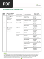 FRAC CODE LIST 1: Fungicides Sorted by FRAC Code | PDF | Fungicide ...
