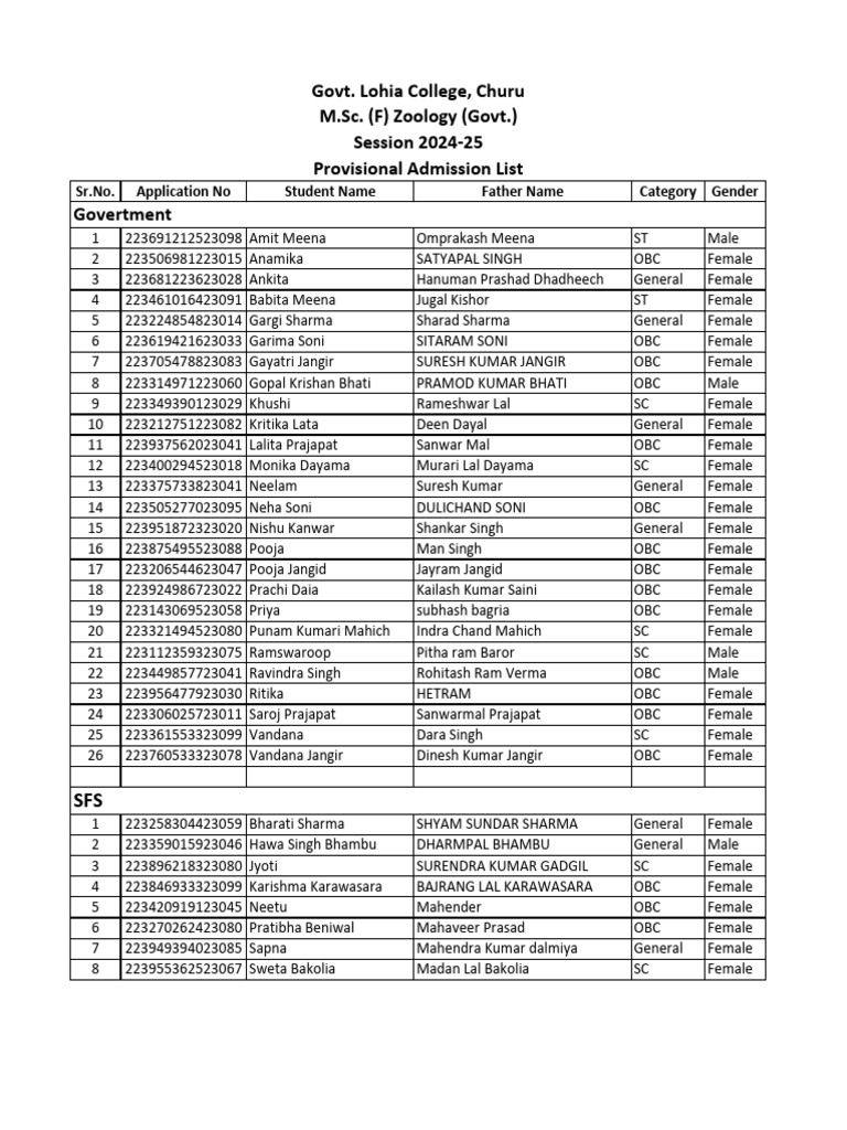 M - SC - (F) Zoology (Govt - & SFS) | PDF