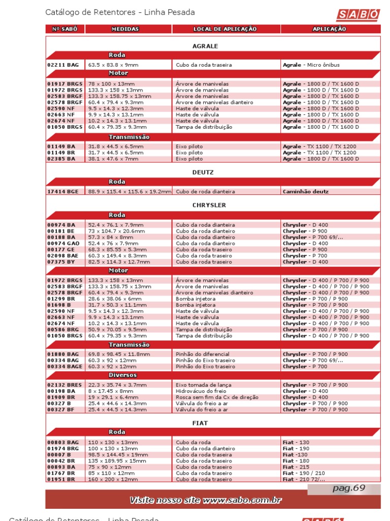 Retentor Pesado Sabó | PDF | Máquinas | Engenharia Mecânica