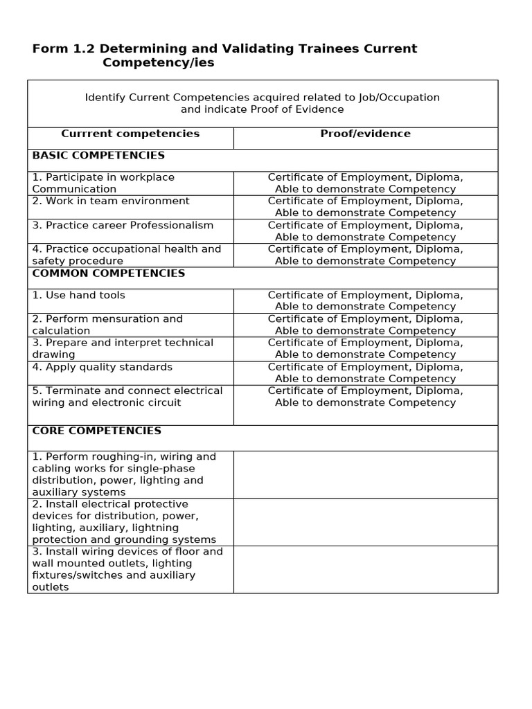Determining and Validating Trainees Current Competency | PDF