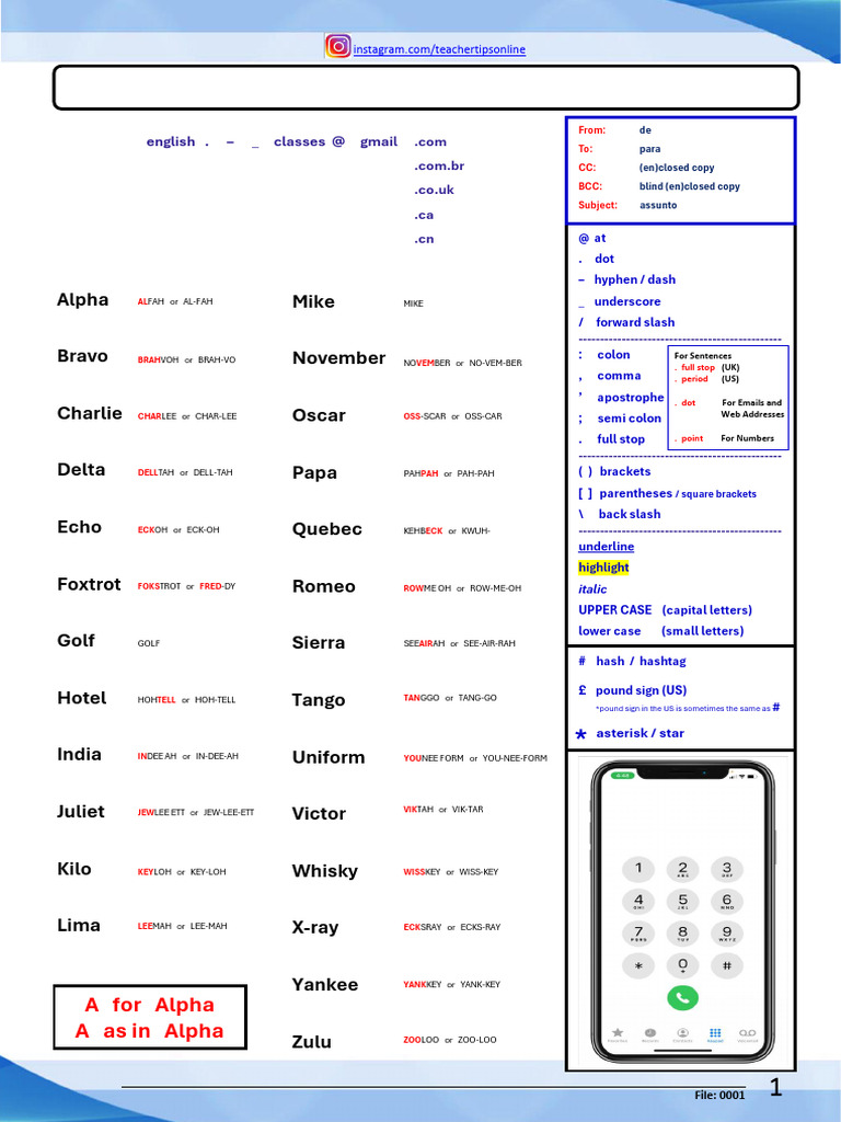 Phonetic Alphabet and Email Symbols Guide | PDF | Notation | Text