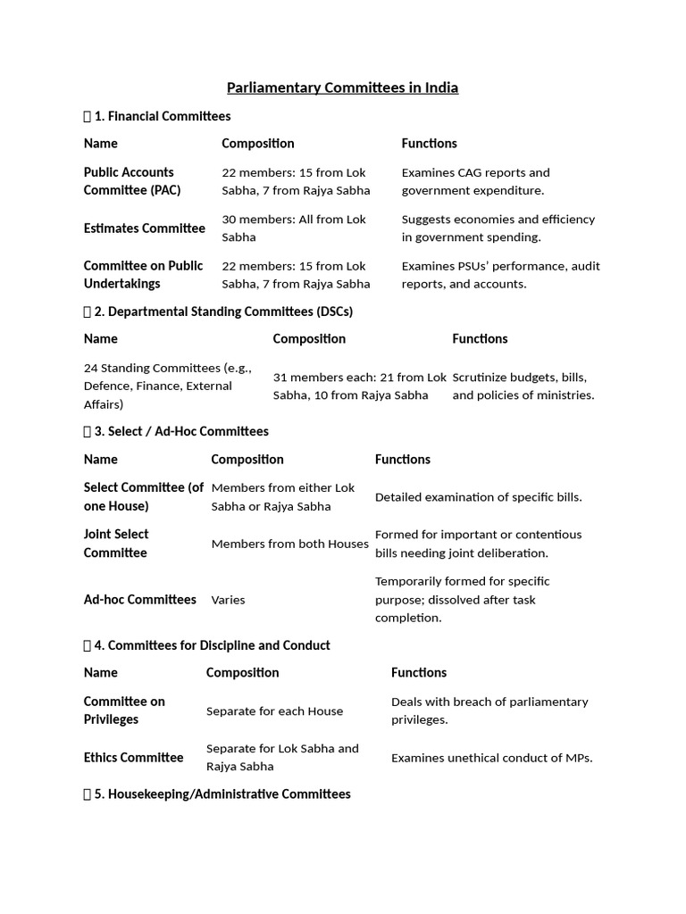 Overview of Parliamentary Committees | PDF | Committee | Political Law
