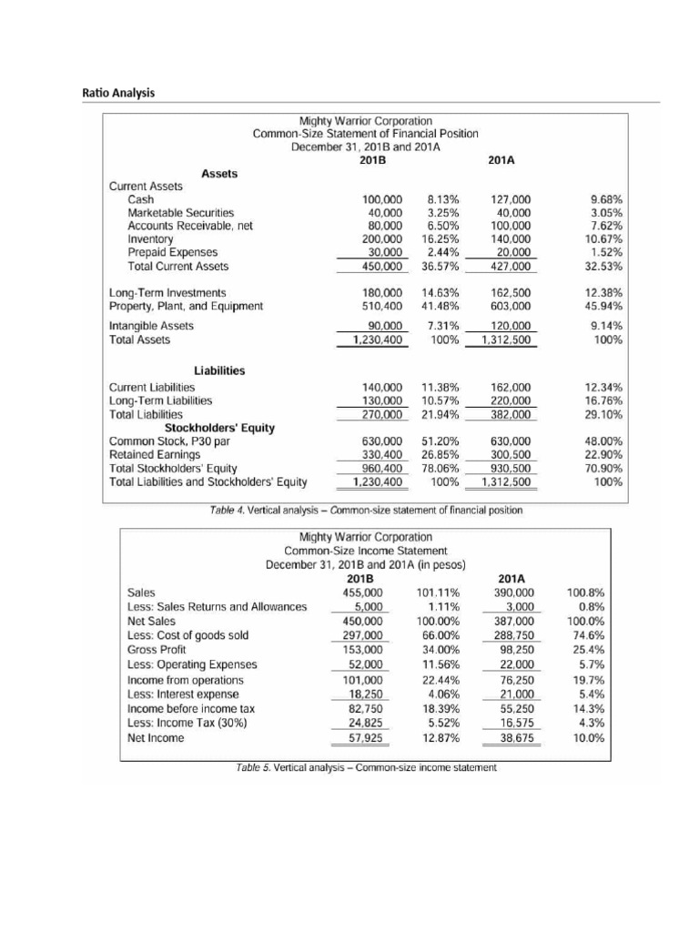 Ratio Analysis UPHS PDF