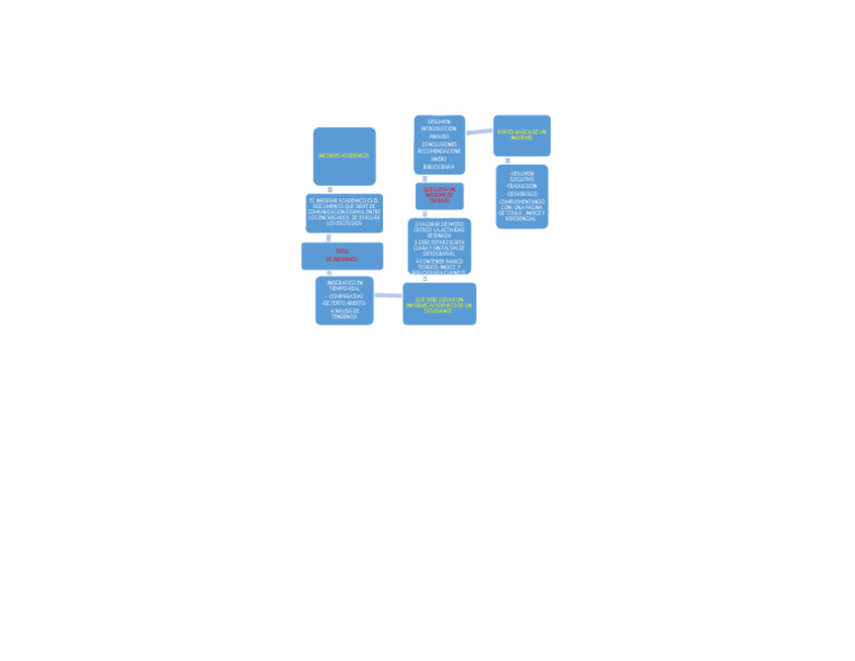 Mapa Mental 1 | PDF