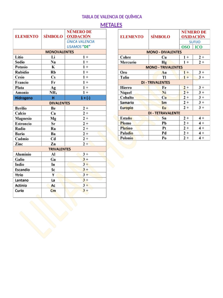 Tabla de Valencia. | PDF