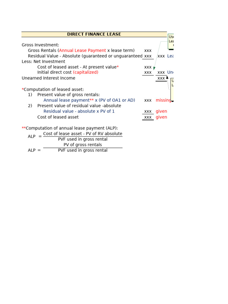 Direct Finance Lease Overview | PDF | Present Value | Investing