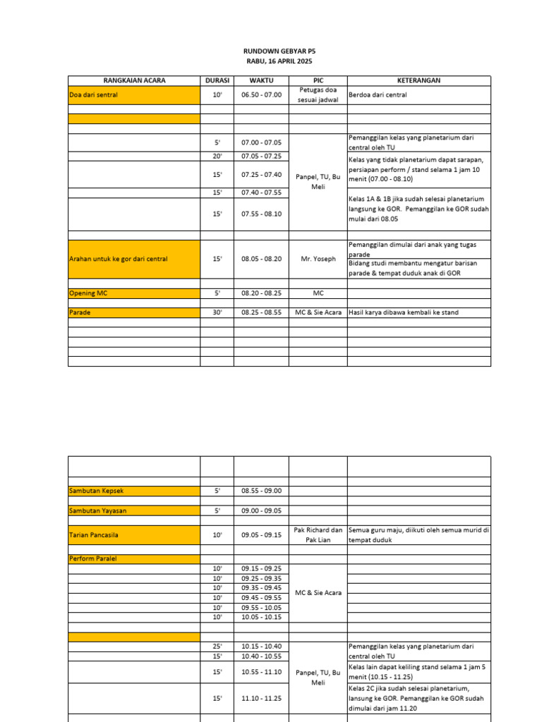 Rundown Acara Gebyar P5 2025 | PDF