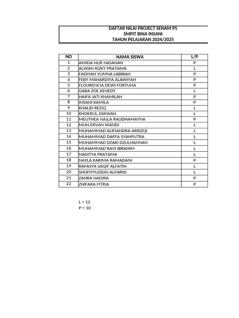 Nilai Project Senam p5 Kelas 7c | PDF