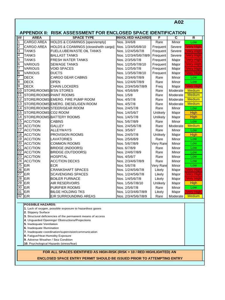 Enclosed Space Risk Assessment Guide | PDF