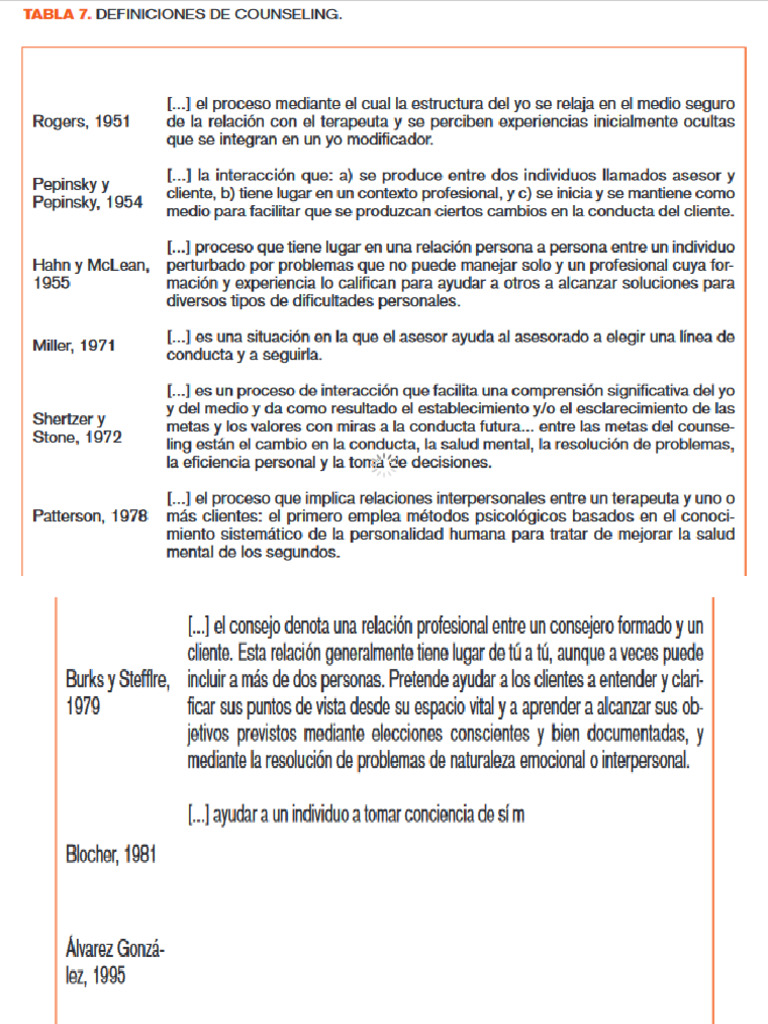 Definiciones de Couseling | PDF