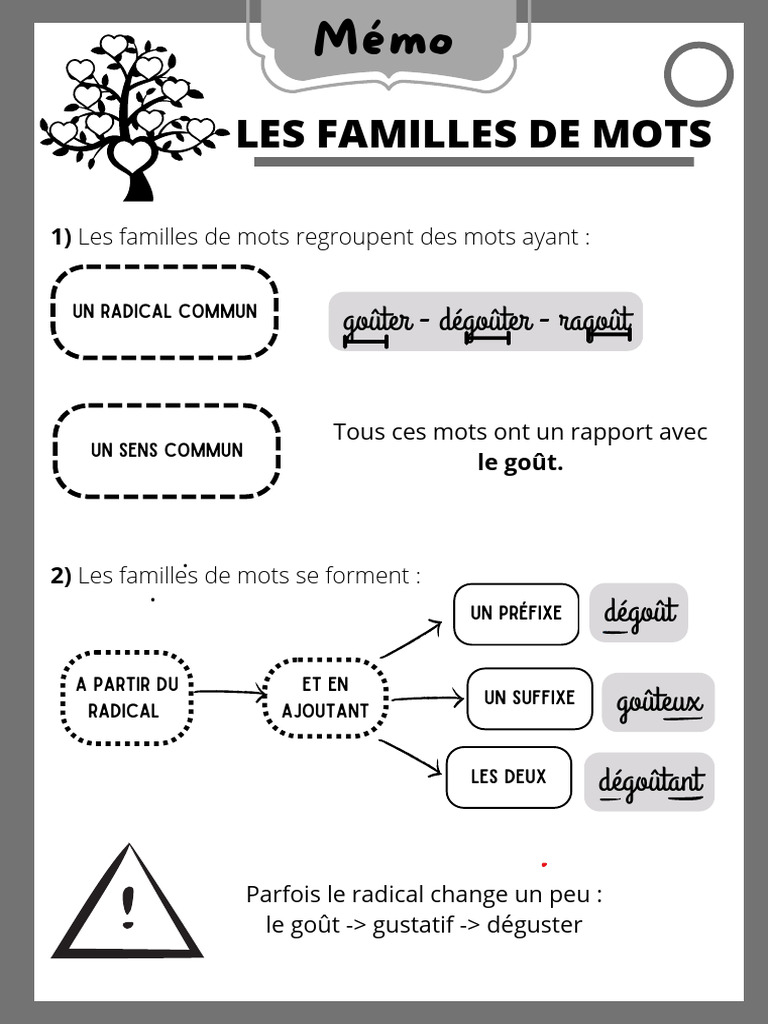 Les familles de mots et le goût | PDF