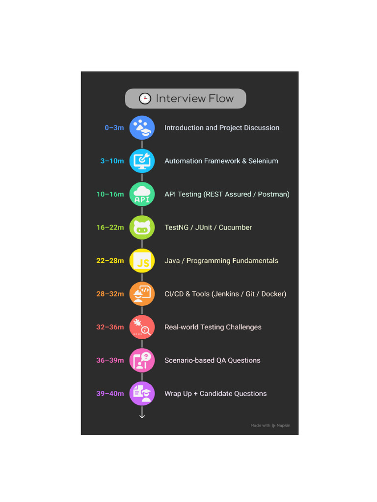 Selenium Automation Tester Interview Guide | PDF | String (Computer ...