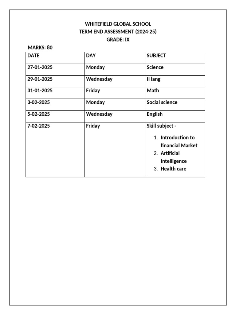 Grade IX Term Assessment Overview | PDF