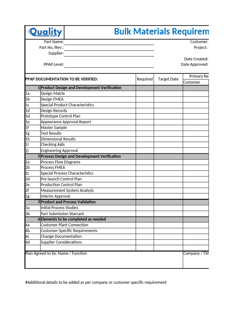 PPAP Bulk Material Requirements Checklist | PDF