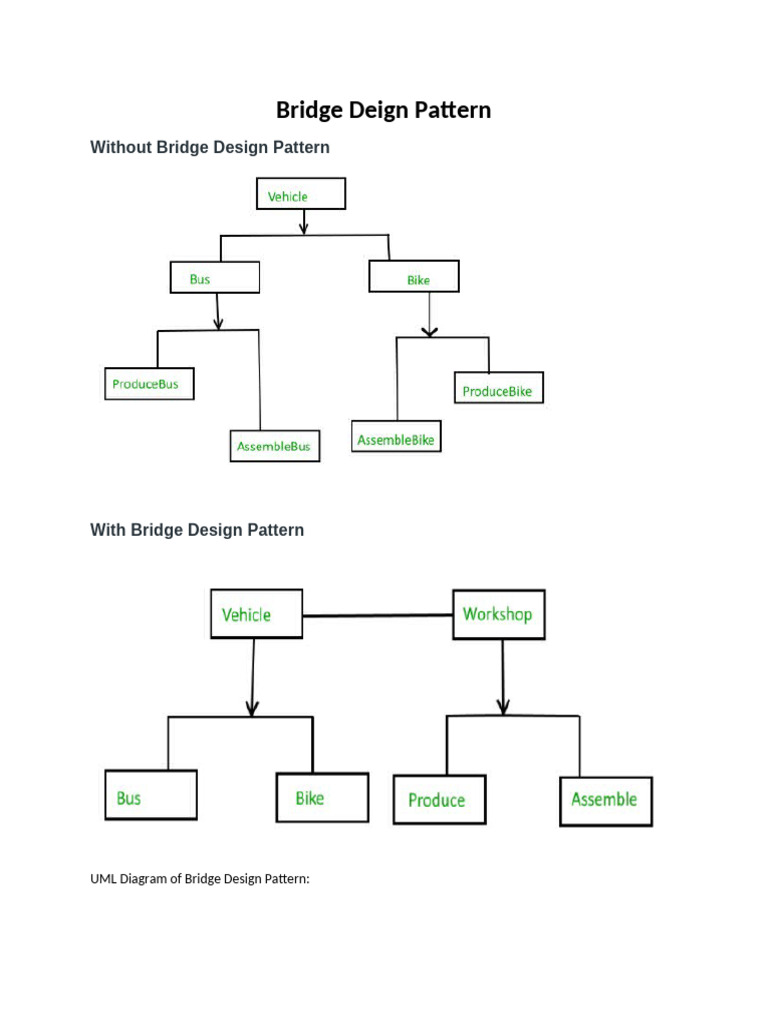 Understanding the Bridge Design Pattern | PDF