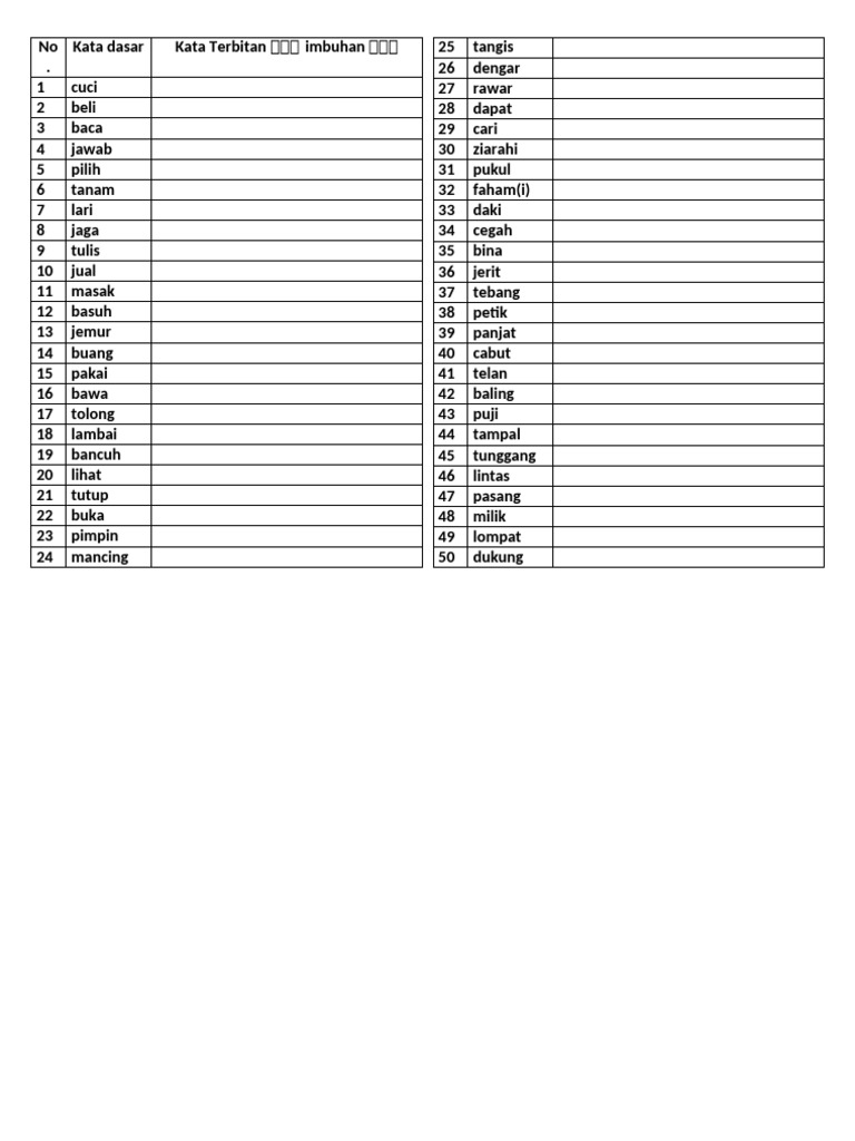 Daftar Kata Dasar dan Terbitan Melayu | PDF